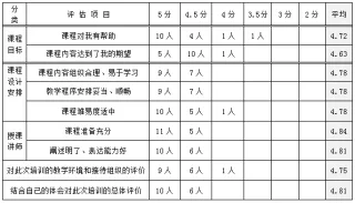 康妙颜