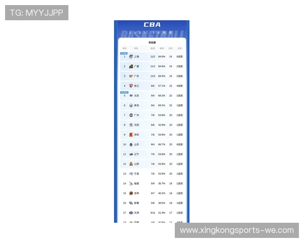 CBA最新赛况速报：各队积分榜争夺白热化展开
